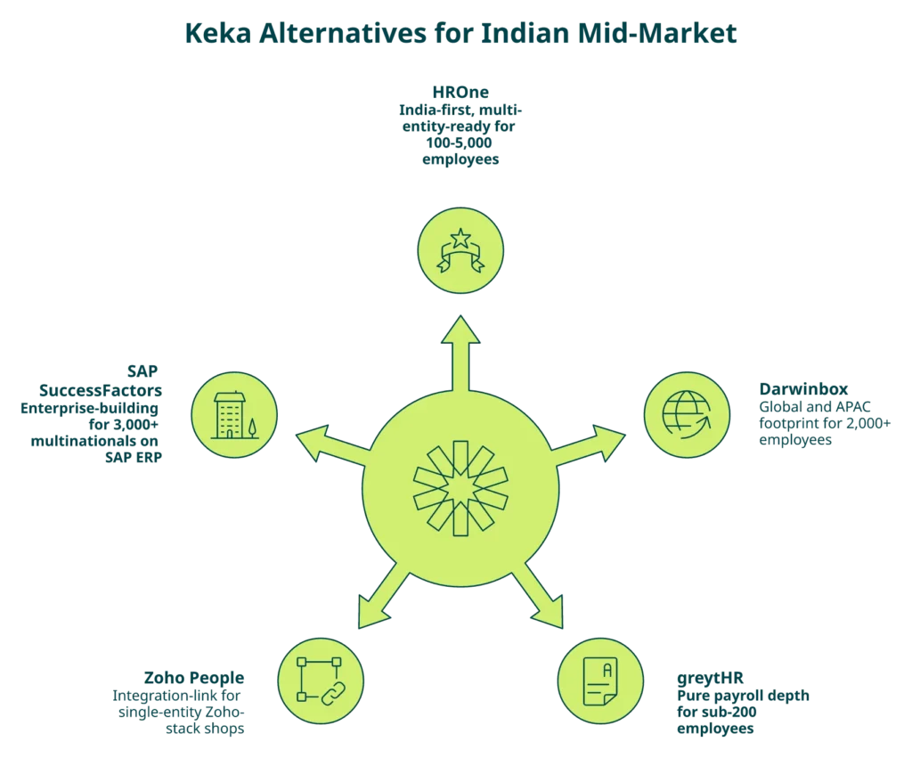 The Future of HR: Building a future-Ready Workforce